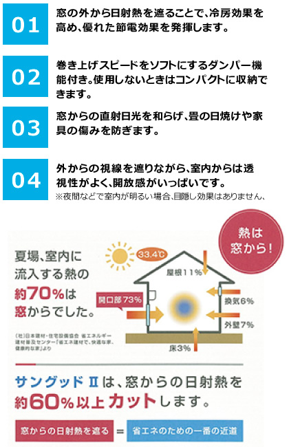 サングッドⅡの優れた特徴